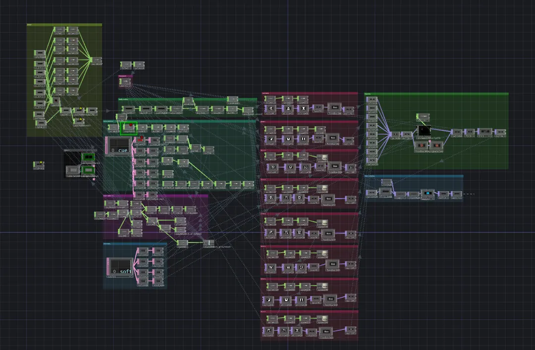 The node based patch behind the generative system